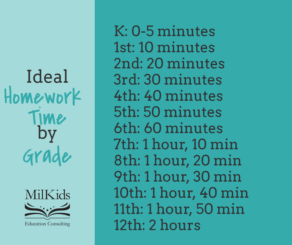 Limit your child's homework time to take some of the stress off!